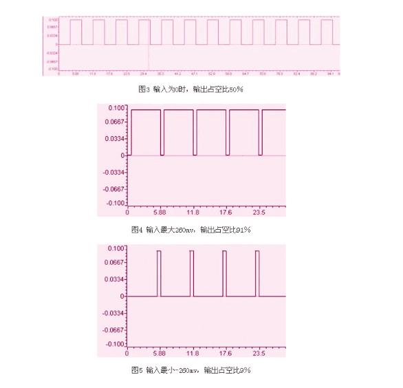 伺服驅(qū)動器維修中電流采樣電路的設(shè)計(jì)